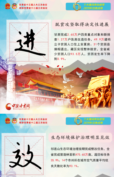 2020甘肅兩會(huì)|關(guān)鍵詞海報(bào)！6個(gè)關(guān)鍵詞帶你感受2019甘肅成績(jī) 
