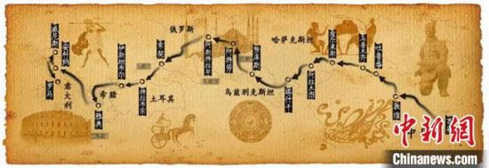 圖為古絲綢之路示意圖?！「拭C省博物館供圖