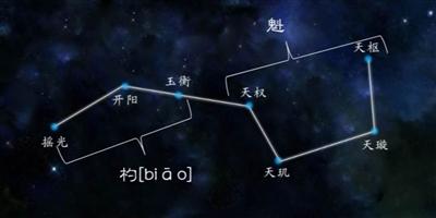 甘肅省科技館開啟線上主題科普活動(dòng)一起來(lái)領(lǐng)略璀璨星空的神奇