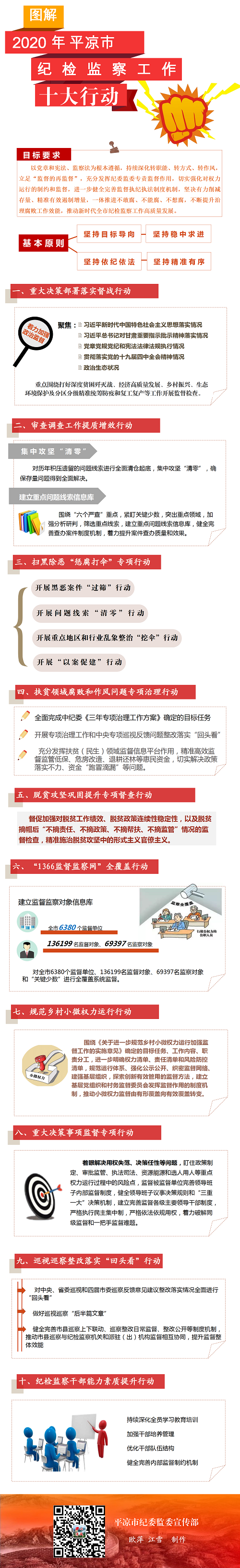 十大行動，一圖讀懂.png