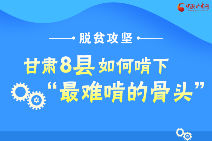 圖解丨沖刺脫貧攻堅(jiān)，甘肅8個(gè)未摘帽縣將“吃小灶”