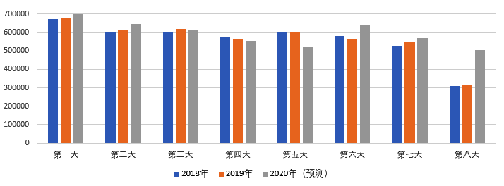 2020年國(guó)慶、中秋雙節(jié)甘肅省公路出行指南