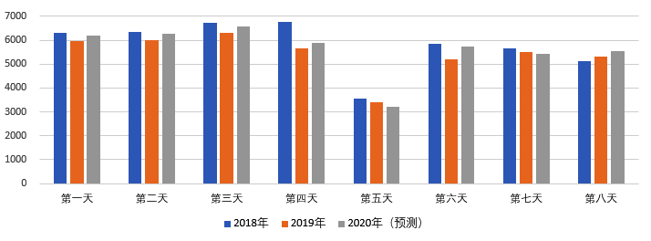 2020年國(guó)慶、中秋雙節(jié)甘肅省公路出行指南