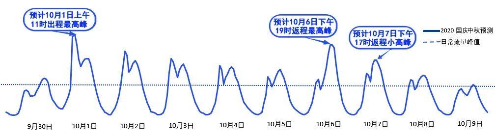 2020年國(guó)慶、中秋雙節(jié)甘肅省公路出行指南