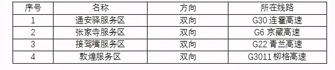 2020年國(guó)慶、中秋雙節(jié)甘肅省公路出行指南