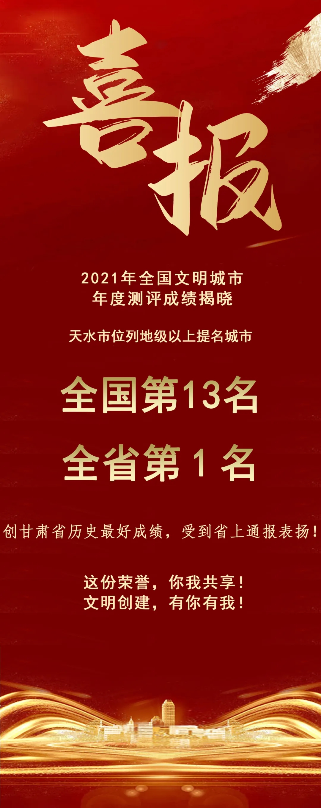 2021年全國(guó)文明城市年度測(cè)評(píng)結(jié)果揭曉，天水市位列全省第1名！