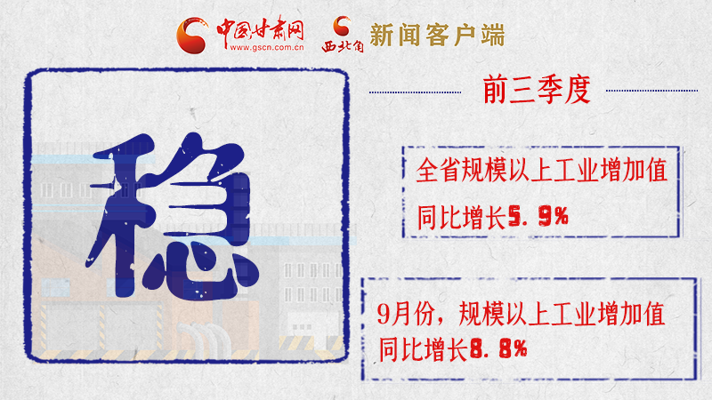海報(bào)|亮點(diǎn)滿滿！帶你“解讀”甘肅前三季度經(jīng)濟(jì)數(shù)據(jù)