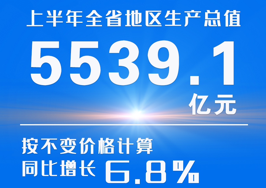  海報|2023年上半年甘肅省經(jīng)濟運行情況來了！