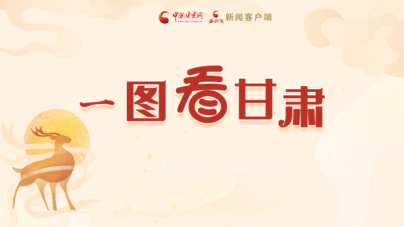 圖解|“實力派”甘肅，哪點驚艷了你？