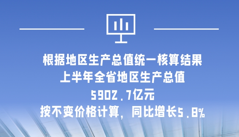 海報(bào)|5902.7億元！上半年甘肅經(jīng)濟(jì)運(yùn)行總體平穩(wěn)